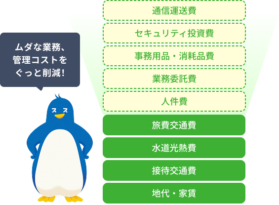 管理コストの最適化イメージ