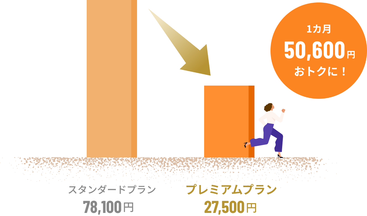 コスト比較グラフ