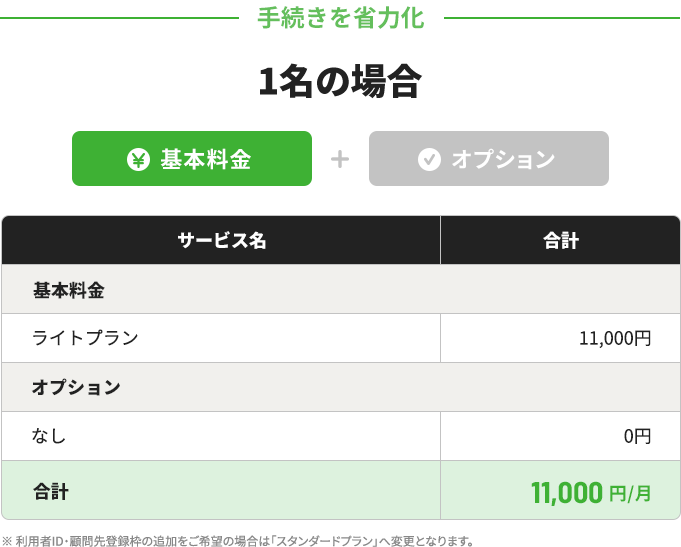 1名の場合の月額利用料支払い例