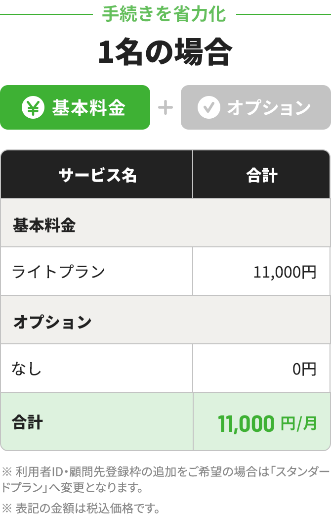 1名の場合の月額利用料支払い例