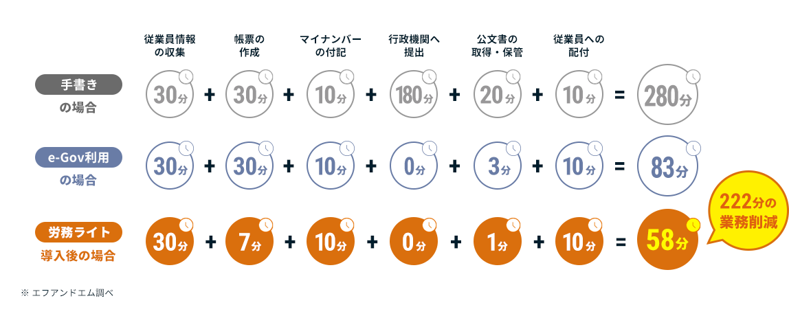 導入効果イメージ