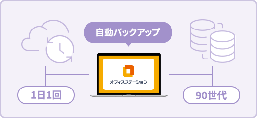自動バックアップ
