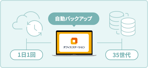 自動バックアップ