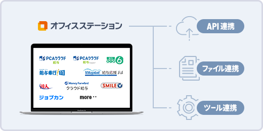 他社システム連携連携図