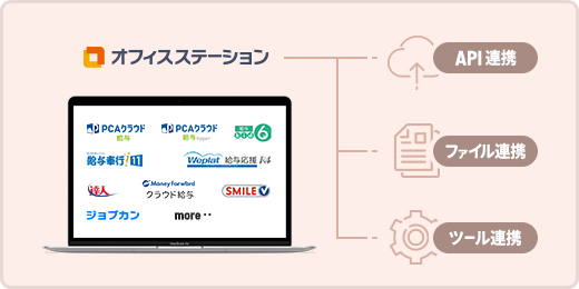 他社システム連携連携図