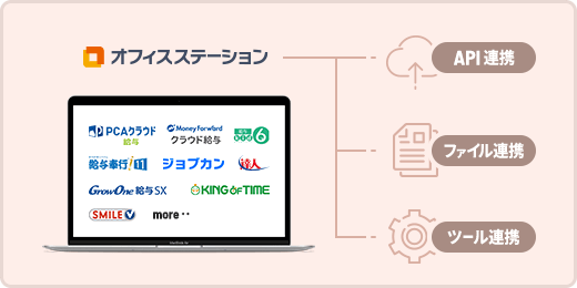 他社システム連携連携図