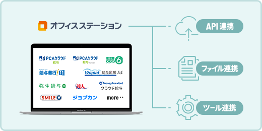 他社システム連携連携図