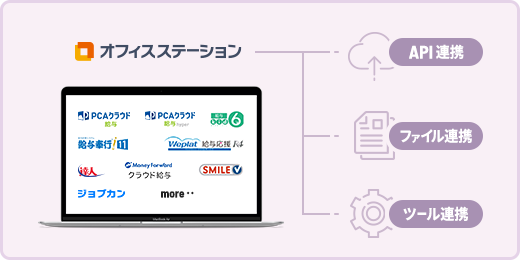 他社システム連携連携図