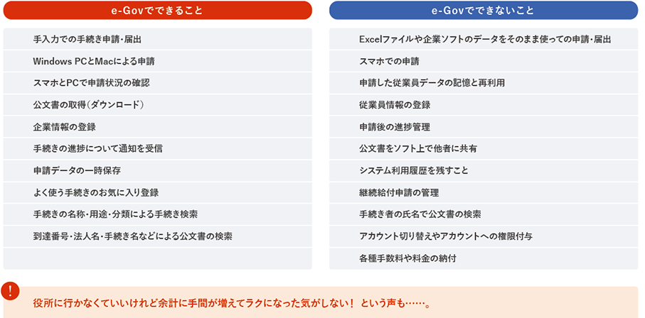 e-Govでできること/できないこと