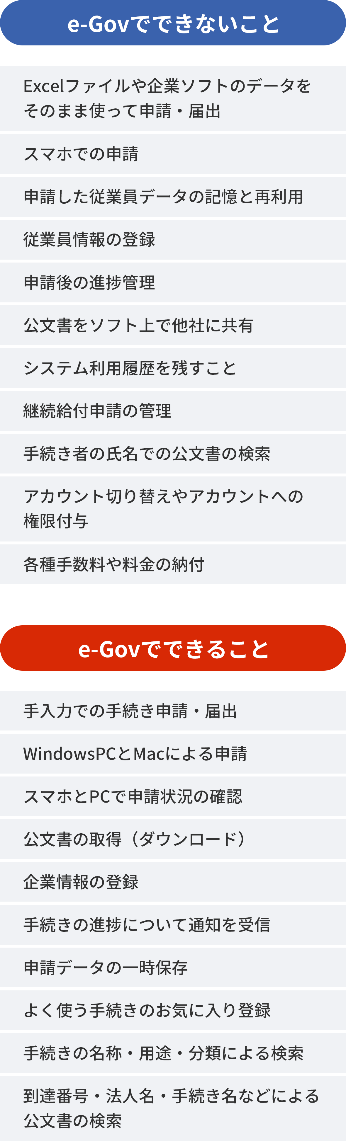 e-Govでできること/できないこと