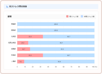 集団分析・報告