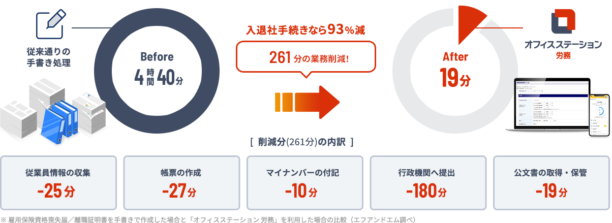 オフィスステーション 労務の概略図