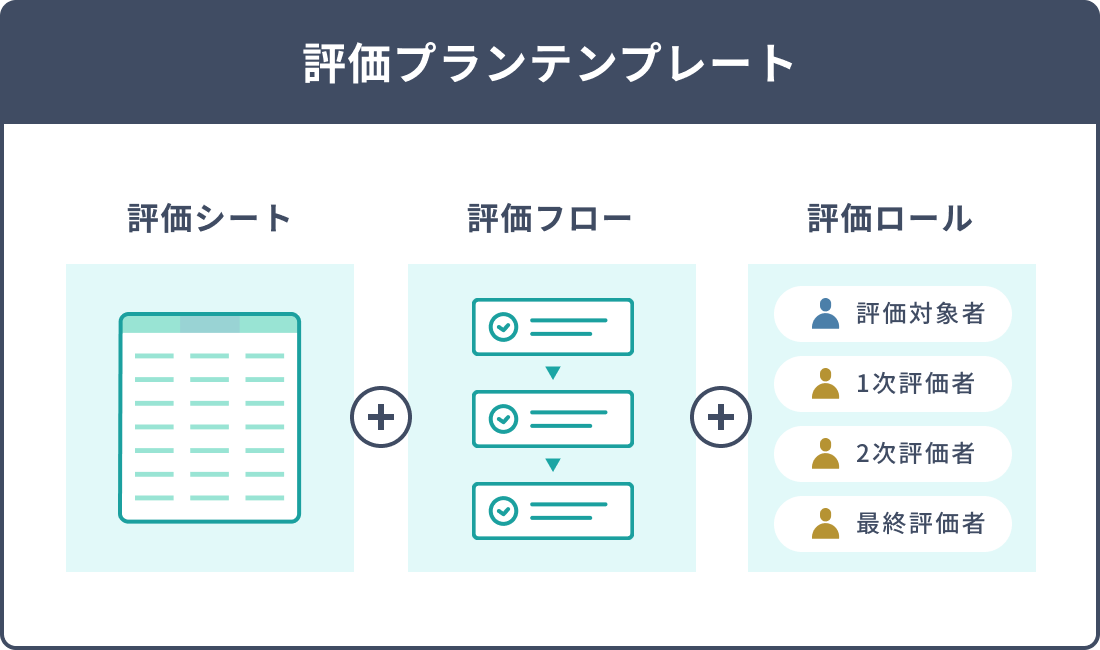 評価プランテンプレート