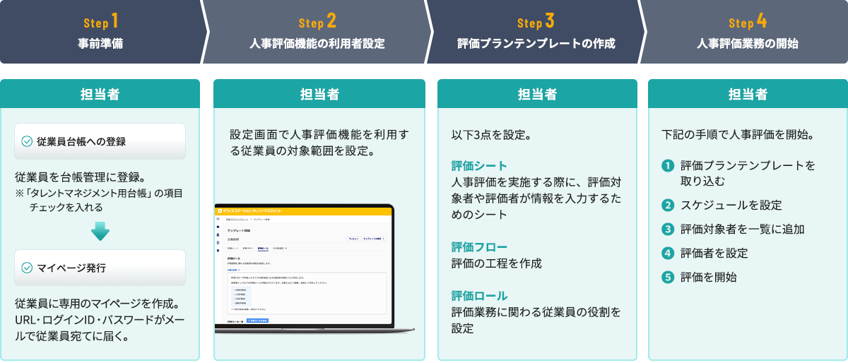 人事評価機能の使い方