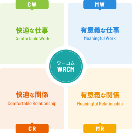 WRCM