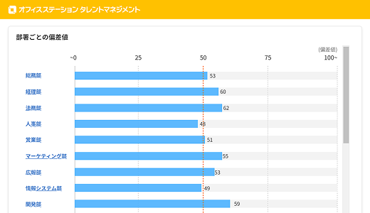 結果のレポート表⽰
