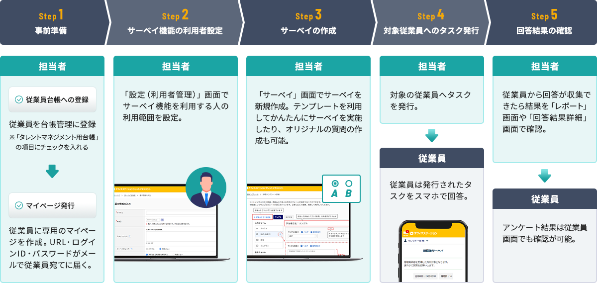 従業員サーベイ機能の使い方